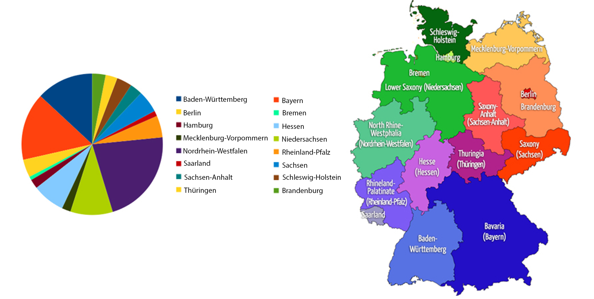 Get familiar with German States